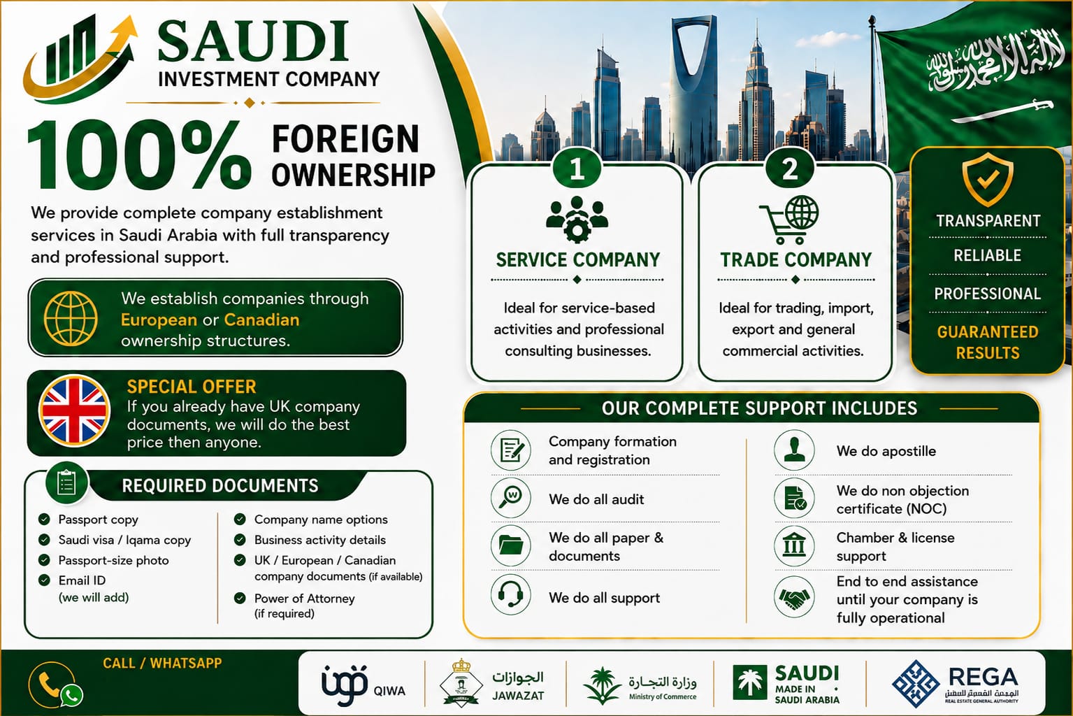 100% foreign ownership — Saudi company establishment